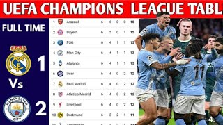 UEFA CHAMPIONS LEAGUE TABLE UPDATES TODAY/ CHAMPIONS LEAGUE TABLE 2025/2026