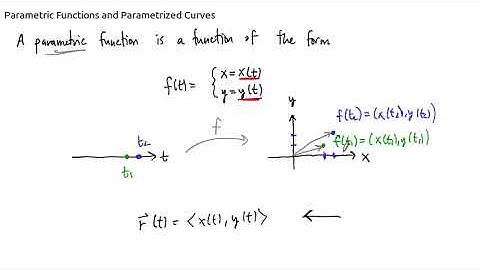Parametric Functions and Parametrized Curves