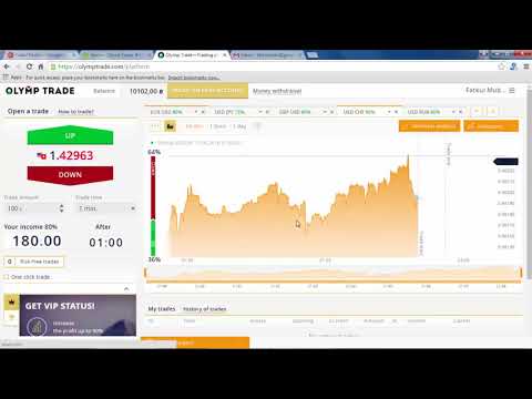 Start trading binary options for free