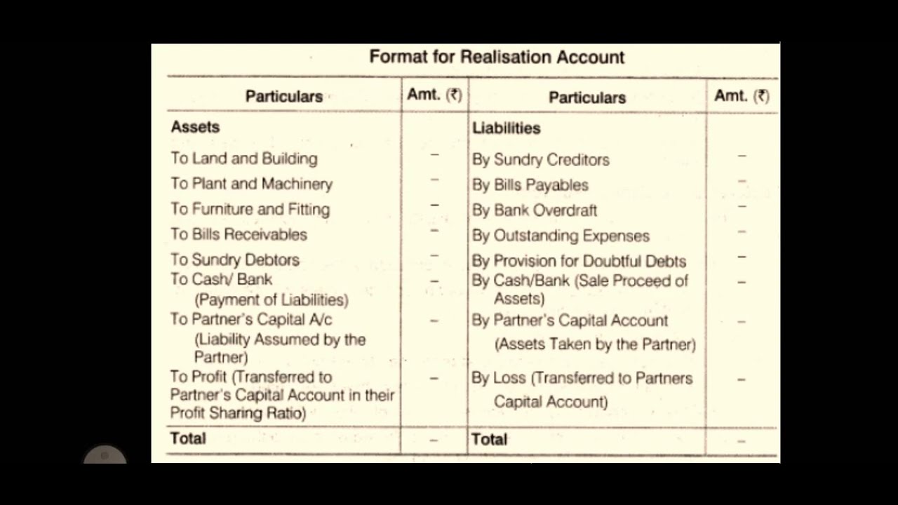 12th Accounts - Dissolution of Partnership Firm (Partners' Capital A/c)
