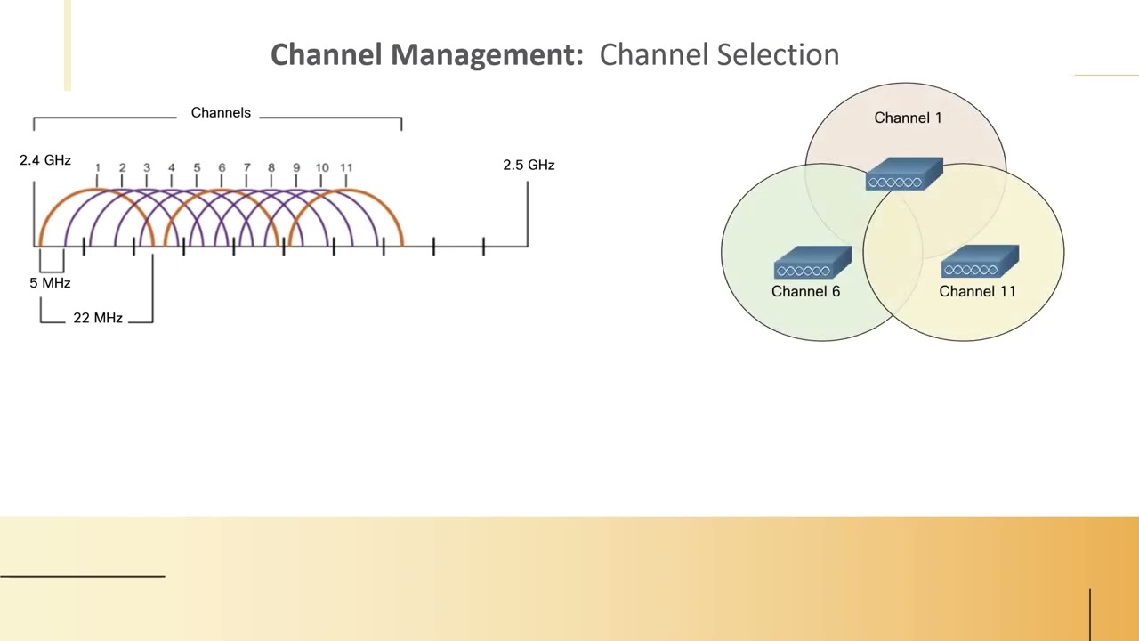 CCNA(SRWE) WALN Part 2