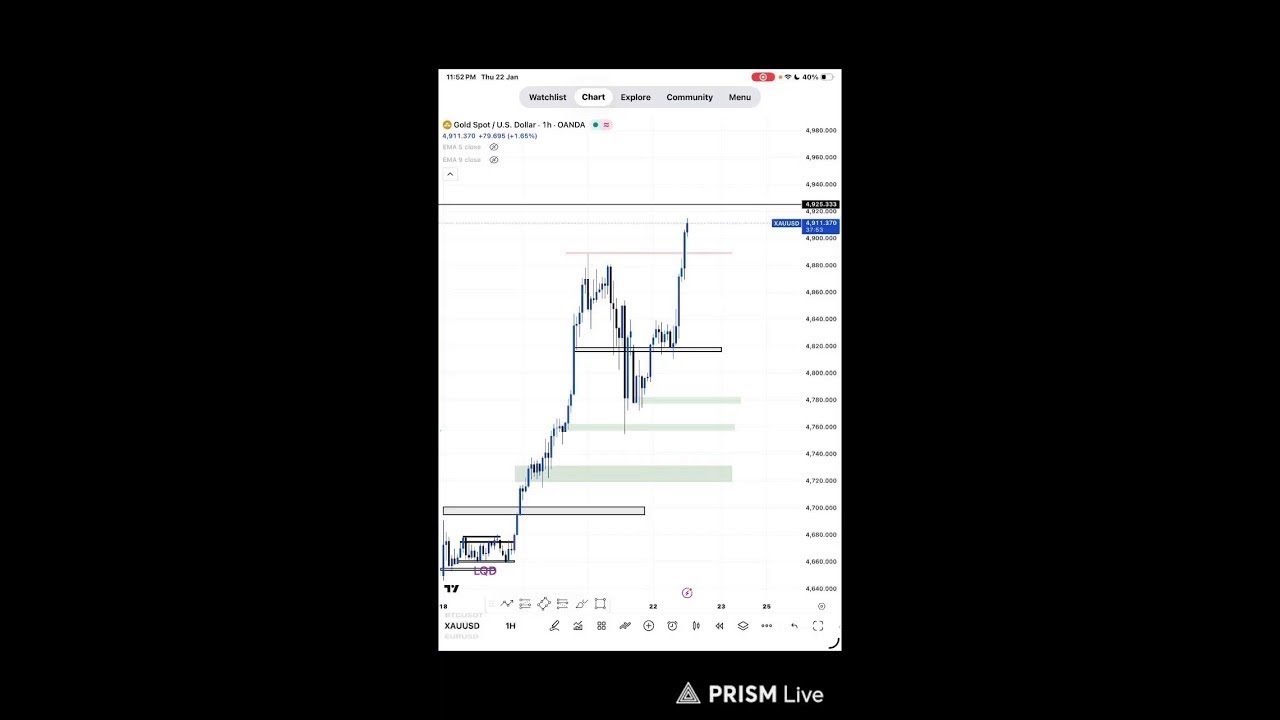 forex gold and crypto live  learning trading || stock market learning   