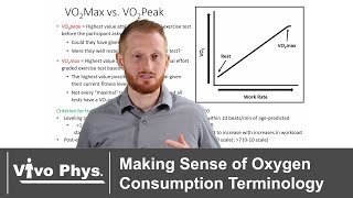 Making Sense of Oxygen Consumption Terminology