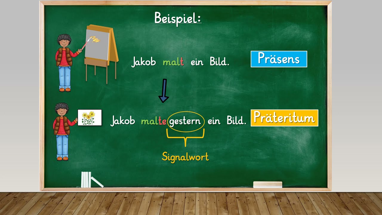 Update New Verben im Präsens und Präteritum Klasse 3