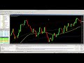 The Easiest Forex Strategy Ever - (You must watch ...