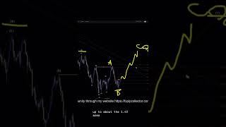 USDCAD Analysis For May 19 #usdcad #forex #currencytrading #trading #daytrade #finance #fx #finance