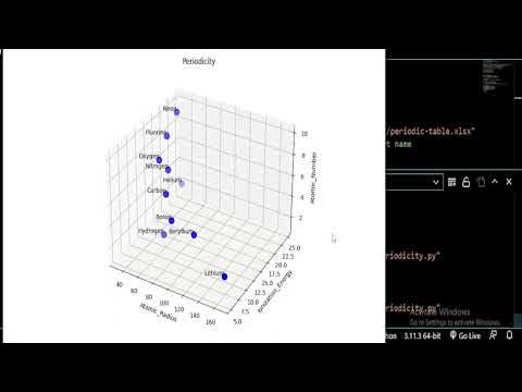 How to graph Periodicity of Elements in the Periodic Table in 3D using ...