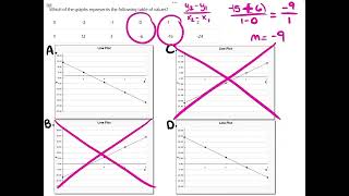 NJATC Algebra and Functions Practice 3 Solution 1
