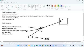 How to Create a New User & Roles in SAP
