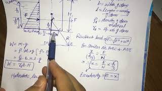 Rectangular Dams