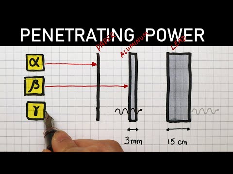 Video: Hvilken har mere gennemtrængende kraft alfa eller beta?