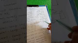 Nested structure in c