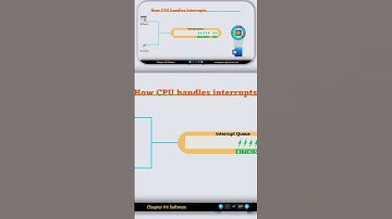 Understanding CPU Interrupts: The Key to Faster Processing