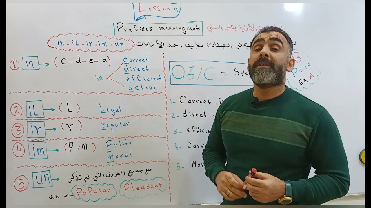 السادس الأعدادي Unit One                    الأضافات الأولية( in- iL - ir- im- un)