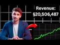 How Iman Gadzhi Made $20,000,000 with One YouTube Video