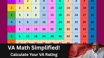 VA Math Explained: How to Calculate Your VA Combined Rating Correctly!
