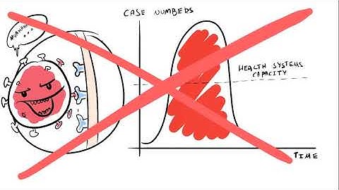 Technion-Israel: Act. (2020) - Project Promotion Video [English]