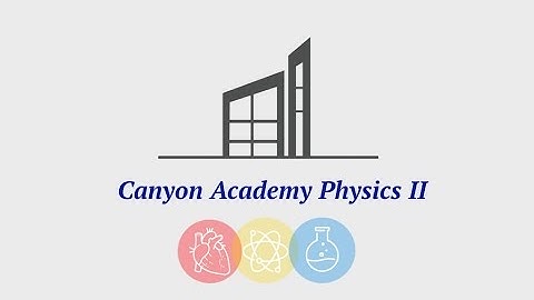 Wk. 7: Electromagnetic Waves and Reflection Concept Video