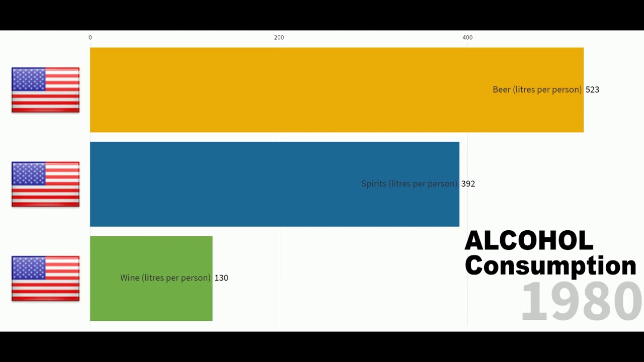 Ever wonder WHICH type of alcoholic drink is MOST popular in United