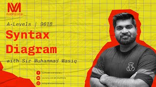 Famous Syntax Diagram | Syntax Analysis | System Software | Paper3 | A Level | 9618 | CS By Sir Wasiq Net Worth