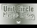 Unit Circle Explained (Radians, Coordinates, and How to Remember It)