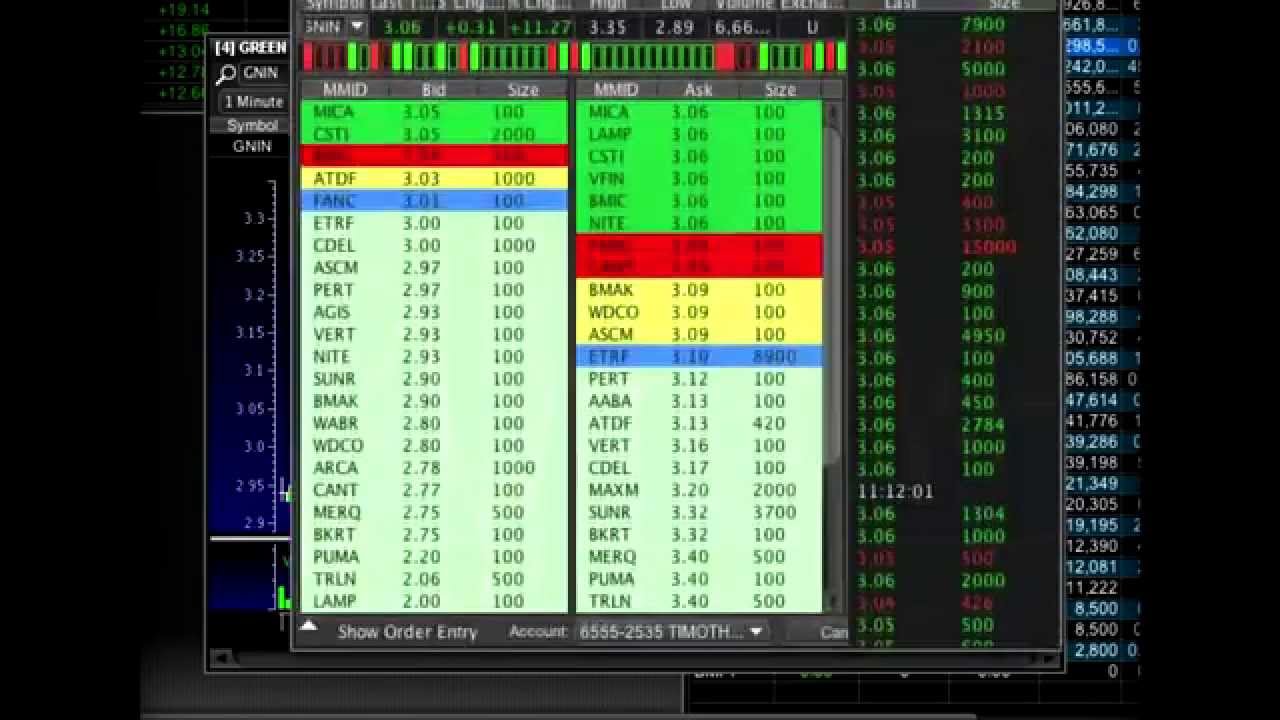 penny stock software How To Trade Pump and Dumps Like A Pro For Huge Profits