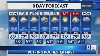 Your News 8 Monday morning forecast update