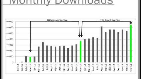 Roofing and Mobile Technology by Pitch Gauge (V2)