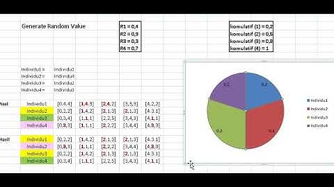 Implementasi Algoritma Genetika : Penjadwalan Kuliah [Bagian 2]