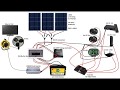 DIY Off-Grid Solar Energy Home Backup Power Supply DIY Off-Grid Solar Energy Home Backup Power Supply