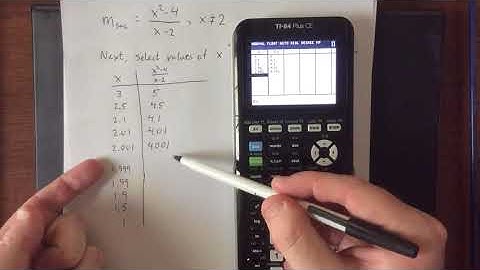 Estimating an instantaneous rate of change using average rates of change