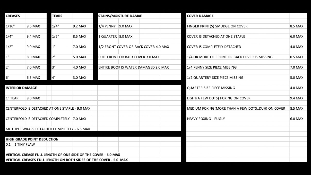 CGC Grading Scale