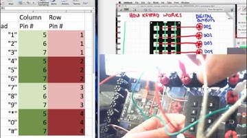 More "Intro to Keypads" with the Phidgets Boards