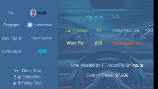 Test Drive Your Bug Detection And Fixing Tools - Snyk on Kubernetes