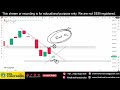 Power of Chart Nifty & BankNifty Analysis 16 January 2026 by Anupam Mishra.