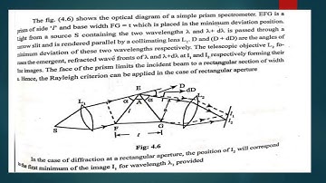 SJCTNC-PH505- OPTICS AND SPECTROSCOPY - Unit - III, Resolving Power of a Prism