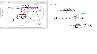 東京大学 理科 物理 化学 生物 1986 61 直前問題集 過去問 mqdefault.jpg