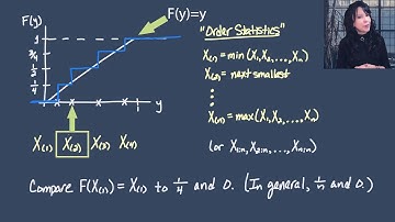 Monte Carlo Methods (2025): The Kolmogorov-Smirnov Test (Lesson 4)