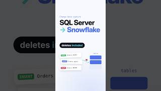 SQL Server to Snowflake Migration & Replication with CDC