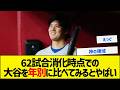 【進化】62試合消化時点での大谷を年別に比べてみるとやばいw【野球まとめ】