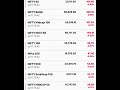Nifty Indices movement between 14 to 18 July 25 #shorts #youtubeshorts #short #youtube #like #2025
