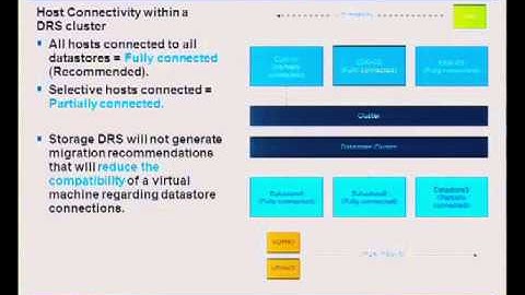 VMworld 2012: Session STO1545 - Architecting Storage DRS Datastore Clusters