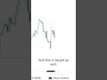 My EU Trade on Monday