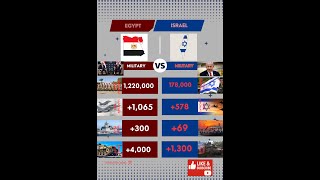 Egypt Vs Israel military power comparison #2025 #2026 #today #war #military #news #northafrica #now
