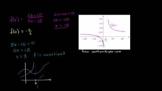 Horizontal and vertical asymptotes of function | Rational expressions | Algebra II | Khan Academy