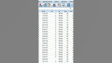 #spss Tabla de frecuencias en spss