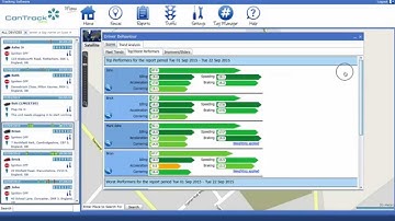Reduce fleet costs by using the Driver Behaviour suite of tools