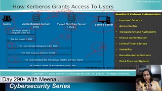 Day-290: How Does Kerberos Authentication Work?