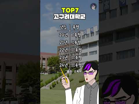 모르면 X되는 <strong>폐교</strong> 위기 <strong>대학</strong> TOP7 #Shorts