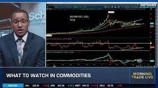 KG on April JOLTS Strength, Fading Rate Cut Hopes & AI Stock Rally